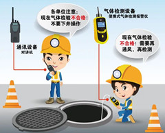 奉贤有限空间安全作业操作规程